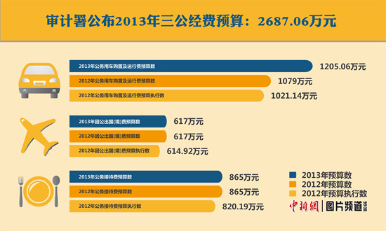 ����������������Ԥ��2687�򹫳�������126��