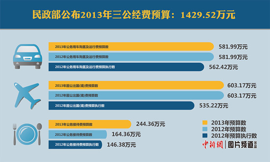 ������������������Ԥ��1429�������½Ӵ���80��