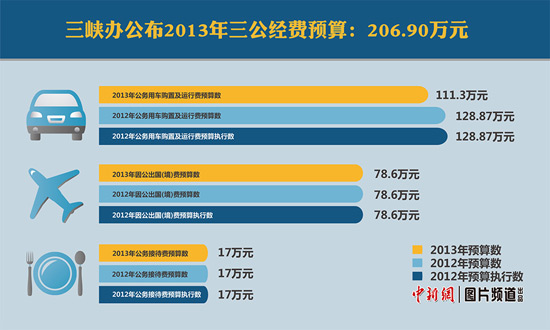 ��Ͽ�������������Ԥ��Լ206���ȥ���17��