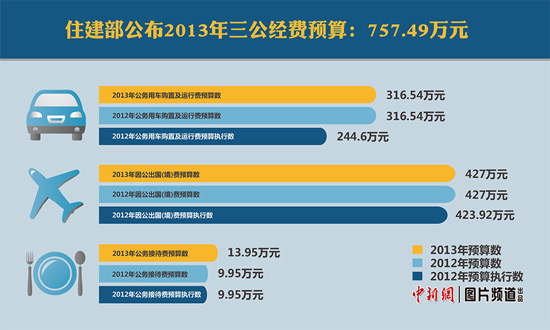 ס����������������Ԥ��757����Ӵ�����4��