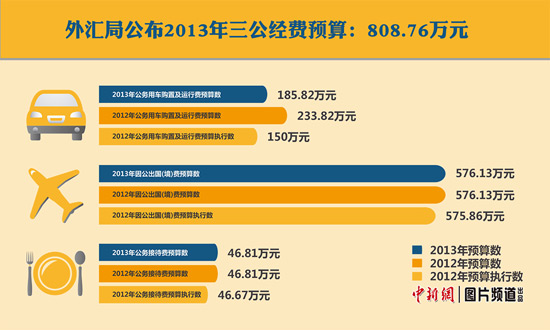 ���ֽ�����������Ԥ��809�򹫳����ü�48��