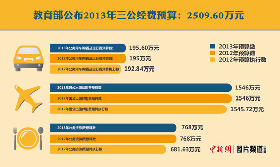 ������������������Ԥ��Լ2509����2012���ƽ