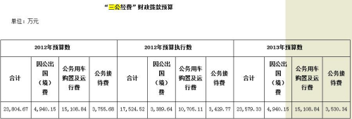 ũҵ��������������Ԥ��2.3�ڹ���Ӵ���225��