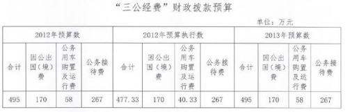 ��Э������������Ԥ��495����ȥ��Ԥ������ƽ