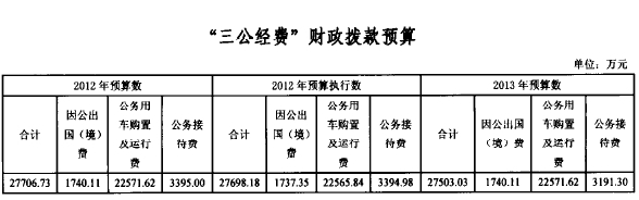 ����ϵͳ������������2.75�����й���2.25��