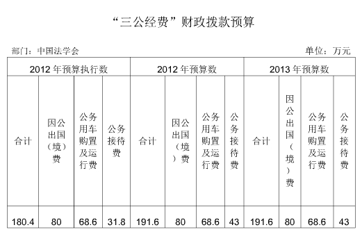 �й���ѧ�������������Ԥ��191����ȥ���ƽ