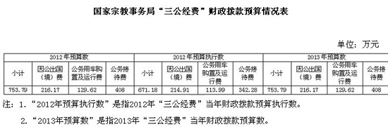 �ڽ�����ֽ�����������Ԥ��753����ȥ���ƽ