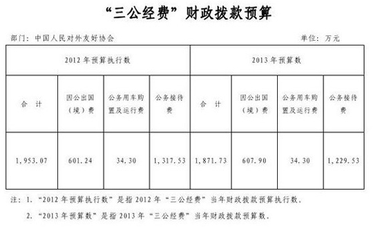 �й���Э������������Ԥ��1871��Ԫ�������ƽ