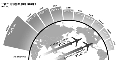 ����80�ಿ�Ź���������10��Ԫ�����ܾ����