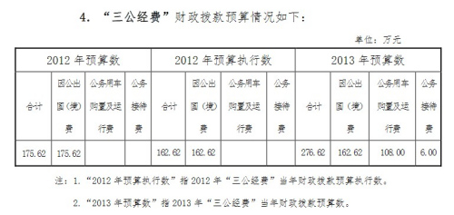 �й�����Ժ������������Ԥ��276�򹫳�����114��