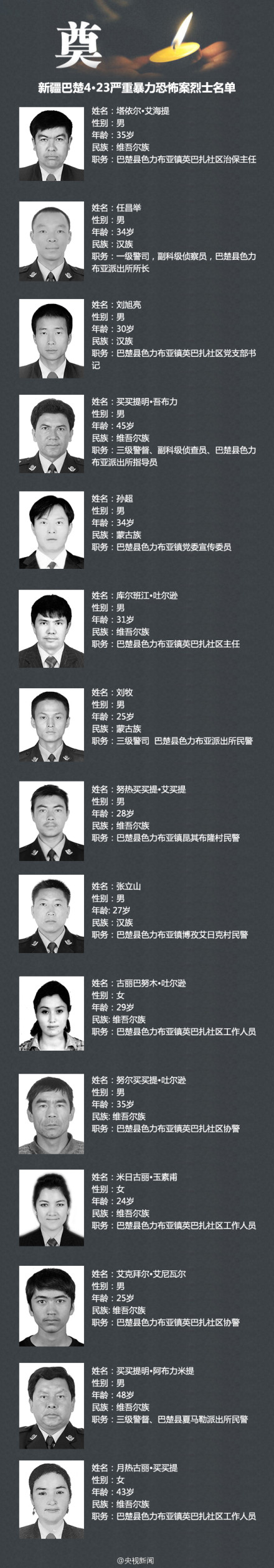 新疆巴楚暴力恐怖案追悼会举行牺牲人员名单公布