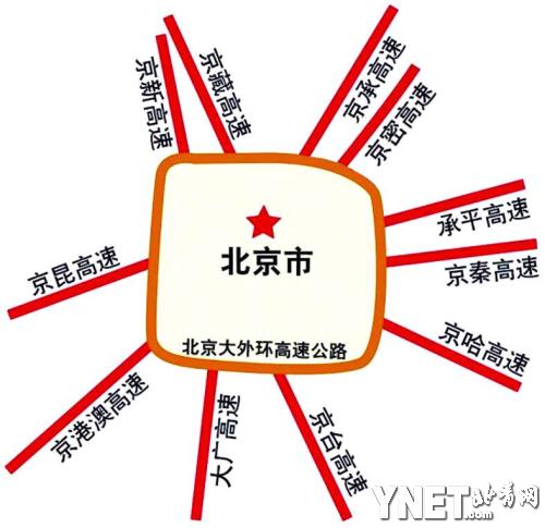 北京940公里大外环2015年通车850公里在河北境内