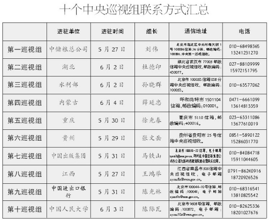 专家称中央巡视组非“钦差大臣”不宜苛刻问责