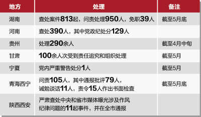 八项规定执行追踪:县委书记一晚仍陪7拨客人
