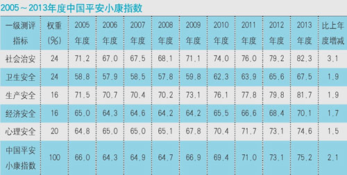 调查称不安全感成国人潜意识食品仍是最大不安因素