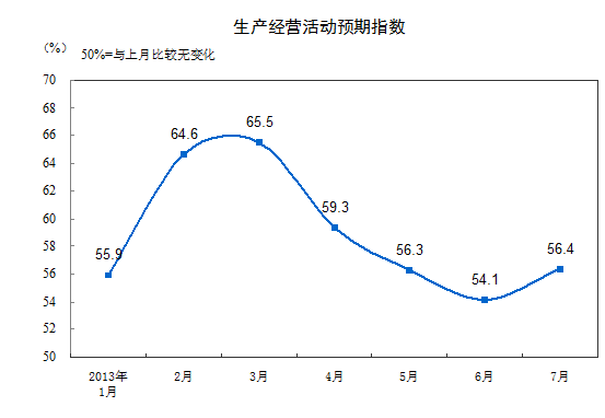 PMI微幅回升专家称目前中国制造业运行总体平稳