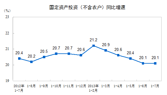 统计局:1-7月餐饮收入13794亿元同比增长8.8%