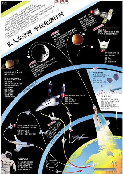 荷兰一公司将在中国推太空旅行票平民化倒计时
