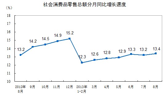 ͳ�ƾ֣�8�·��������Ʒ�����ܶ�18886��Ԫ