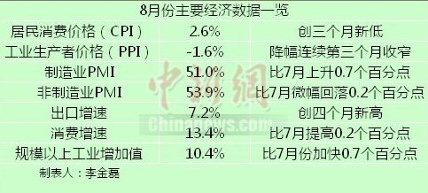 �й�8�·ݾ������ݱ����������Ȼ���̬������