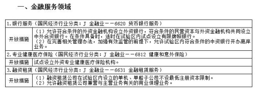 上海自贸区将试点设立外资专业健康医疗保险机构