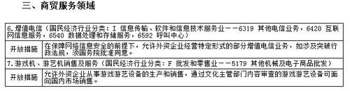 自贸区将允许外企经营特定形式的部分增值电信业务