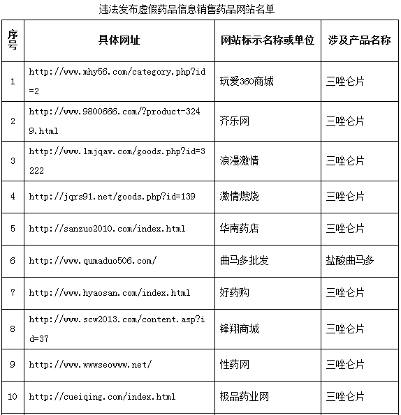 ʳҩ���ܾ��ع�20��Υ���������ҩƷ��Ϣ��վ