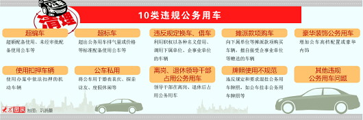 山东检察机关集中清理10类违规公务用车