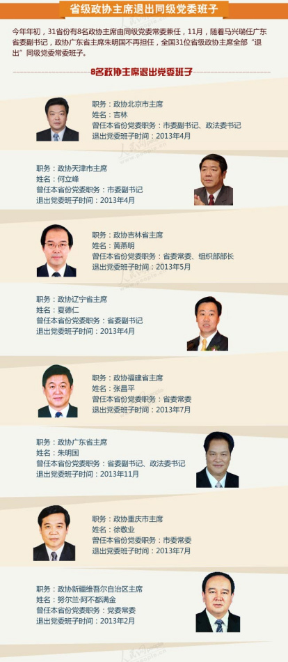 人事调整盘点:省级政协主席全部退出党委班子