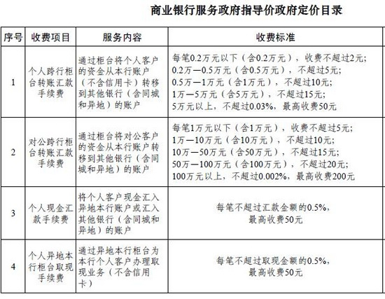 ����ί�����з���ָ���ۣ����˻��������50Ԫ�ⶥ