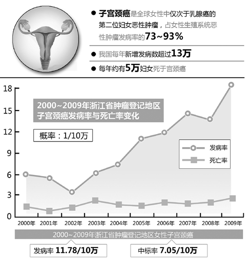 �����˴������120Ԫ/�εĹ�����ɸ���ʱ�ܽ�ҽ��