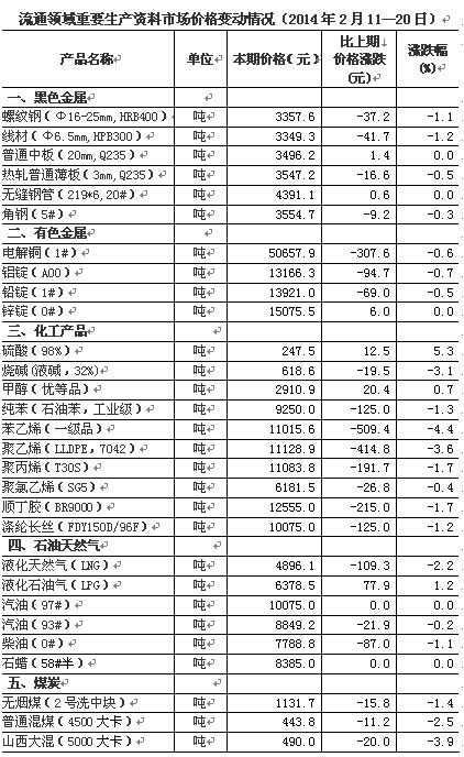 ͳ�ƾ֣�2����Ѯ50����Ҫ����������28�ּ۸��½�