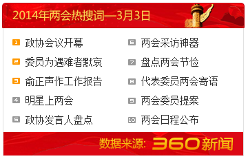 3月3日热搜词:政协会议开幕俞正声作工作报告