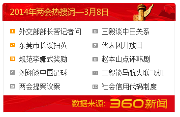 3月8日热搜词:王毅谈失联飞机规范李娜式奖励
