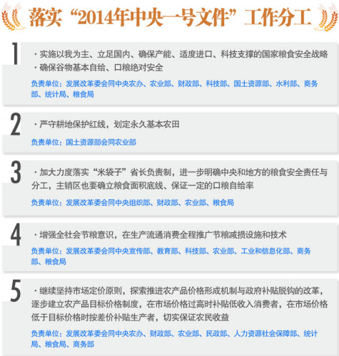 官方图解落实“2014年中央一号文件”分工(组图)