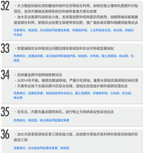 �ٷ�ͼ����ʵ��2014������һ���ļ����ֹ�����ͼ����4��