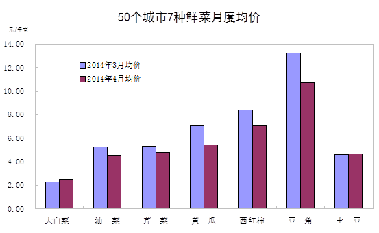 统计局:CPI同比涨幅或是上半年低点未来温和上涨