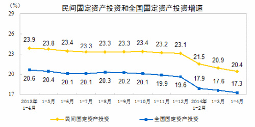 1-4̶ʲͶ20.4%ٽ֮ǰ