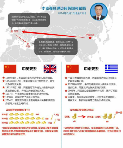 李克强偕夫人离京开启英国希腊之行