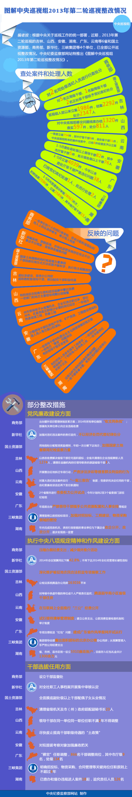 ����ڶ���Ѳ�������������һ����Ҫ�����鴦