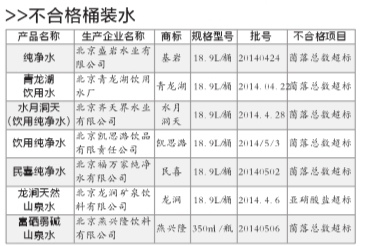 北京食药监开展专项行动下架7批次不合格桶装水