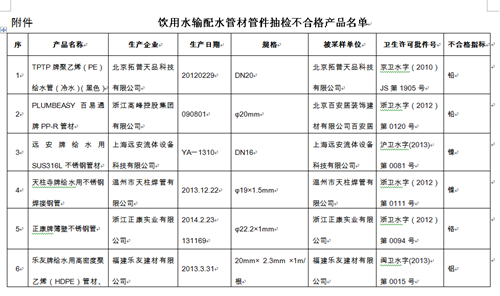 ����ί�ع�17��������ȫ��첻�ϸ�ܲĹܼ�