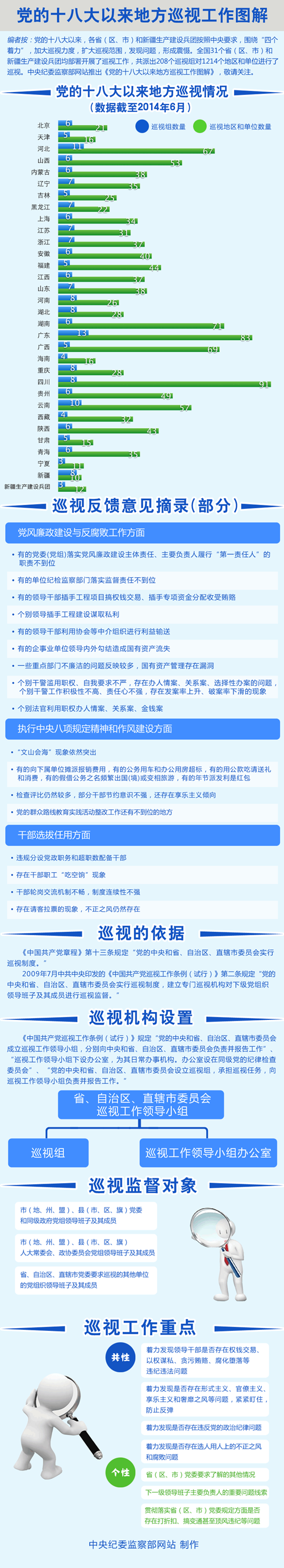 �м�ί��վ����ʮ�˴������ط�Ѳ�ӹ���ͼ��