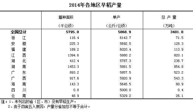 ͳ�ƾ֣��絾�ܲ���3401��ֽ�ȥ���½�0.4%