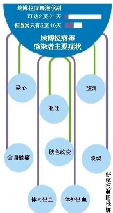 北京排除一埃博拉留观病例市卫计委称不会瞒报