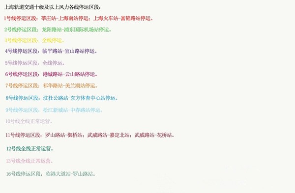 “凤凰”逼停上海部分航班风力10级部分地铁将停运
