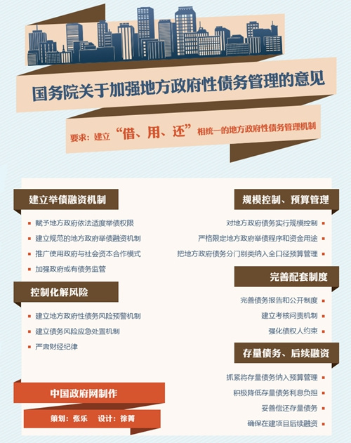 国务院:赋予地方政府适度举债权禁违法违规举债