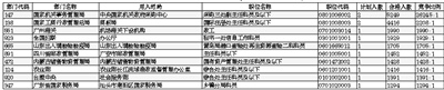 国考网报结束整体考录竞争比59.9:1