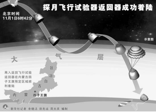 来自月亮的“你”——“小嫦娥”再入返回地球特写