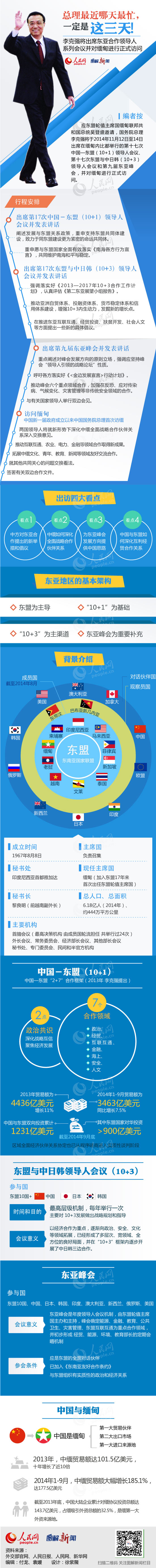 李克强离京赴缅甸一天半内将出席三场重要会议